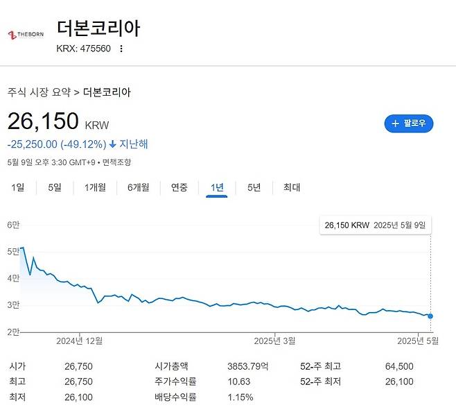 [구글 금융 캡처]