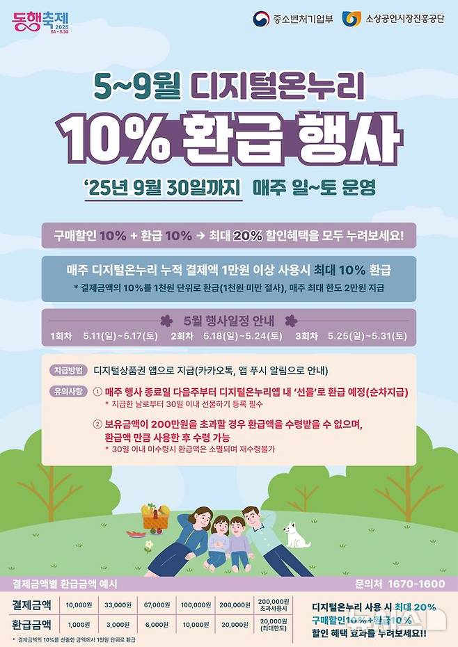 [창원=뉴시스]중소벤거기업부, 디지털 온누리상품권 환급행사 포스터.(자료=경남지방중소벤처기업청 제공)2025.05.12. photo@newsis.com