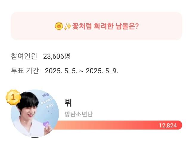 "꽃보다 김태형♥" 방탄소년단 뷔, '꽃처럼 화려한 남자 아이돌' 1위