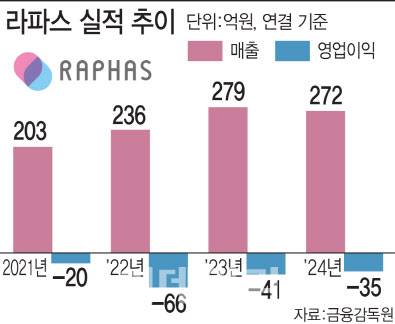 (그래픽=이데일리 김일환 기자)