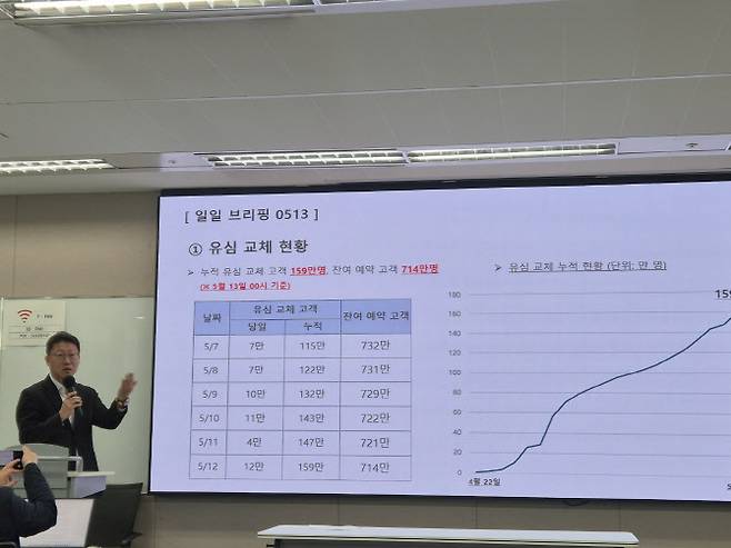 13일 서울 중고 삼화타워에서 열린 일일 브리핑에서 김희섭 SK텔레콤 PR 센터장이 유심교체 현황을 소개하고 있다.(사진=임유경 기자)