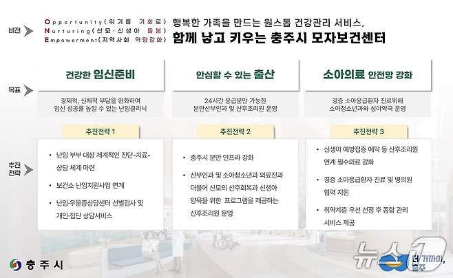 13일 충북 충주시가 (가칭)모자보건센터 건립 타당성을 조사했다고 밝혔다.(충주시 제공. 재판매 및 DB금지)/뉴스1