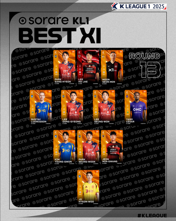 사진=한국프로축구연맹