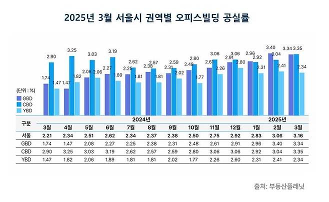 사진=부동산플래닛