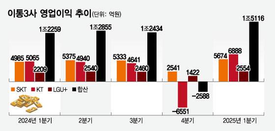 /그래픽=임종철 디자인 기자