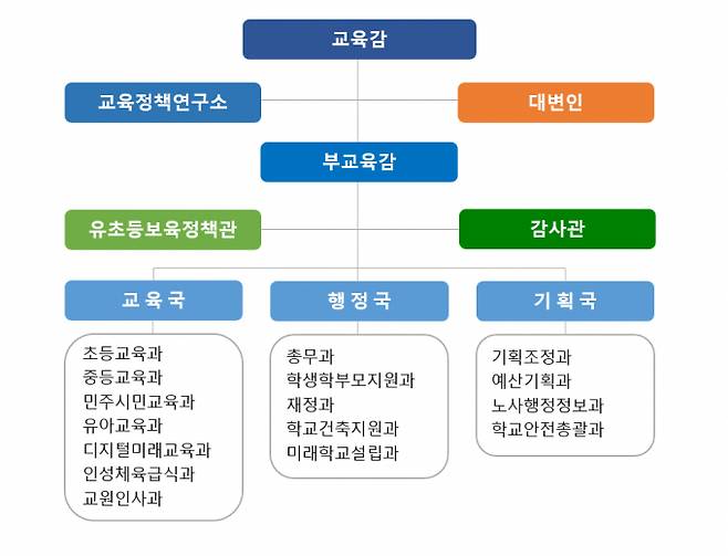 /사진=부산교육청