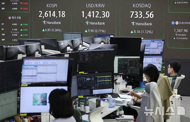 [서울=뉴시스] 황준선 기자 = 코스피가 전 거래일(2607.33)보다 5.57포인트(0.21%) 내린 2601.76에 개장한 13일 오전 서울 중구 하나은행 딜링룸 전광판에 지수가 표시되고 있다. 코스닥 지수는 전 거래일(725.40)보다 5.71포인트(0.79%) 상승한 731.11에 거래를 시작했다. 서울 외환시장에서 원·달러 환율은 전 거래일 주간거래 종가(1402.4원)보다 12.6원 오른 1415.0원에 출발했다. 2025.05.13. hwang@newsis.com