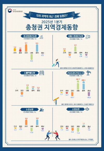 충청지방통계청 제공