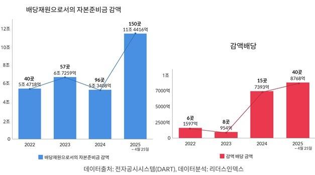 [리더스인덱스 제공. 재판매 및 DB 금지]