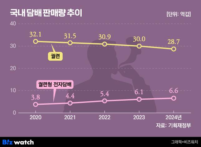 /그래픽=비즈워치