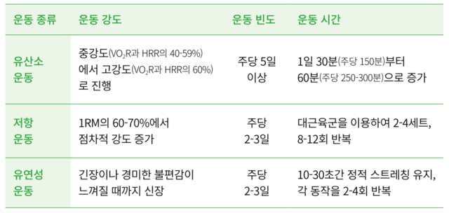 ﻿출처: 대한비만학회 비만 진료지침 2024