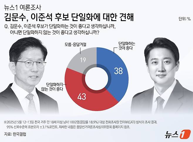 ⓒ News1 양혜림 디자이너