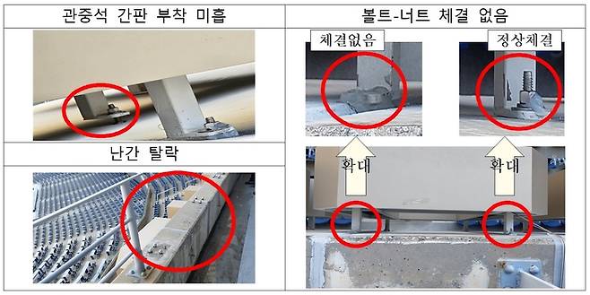 국토교통부가 9일 공개한 창원NC파크 정비 미흡 부분. 사진 | 국토교통부