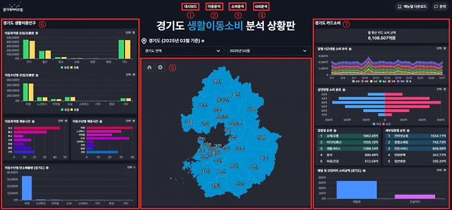 경기도 생활이동소비 분석 상황판