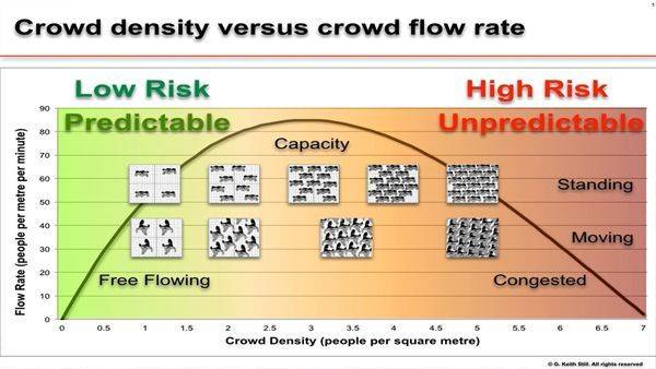 인구 밀집도에 따른 위험도 분석 자료. 키스 스틸 서포크대 교수 홈페이지