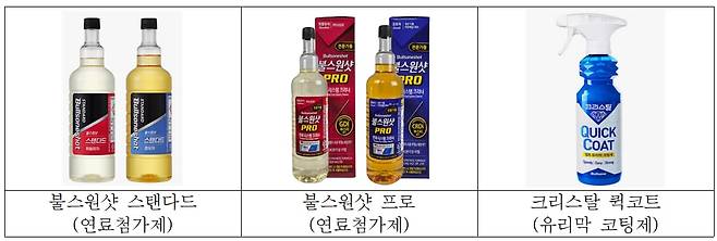 불스원의 재판매가격유지행위 등 제재 사건 관련 상품. /공정위 제공