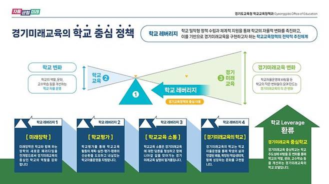 ⓒ경기도교육청 제공
