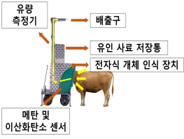 이동형 메탄측정장치 구조. (자료=농촌진흥청)