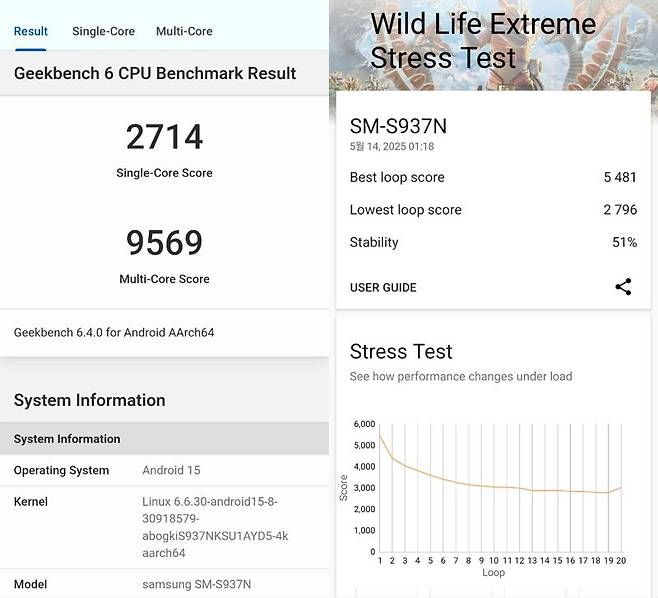 갤럭시 S25 엣지의 긱벤치6(왼쪽)와 3D마크 와일드 라이프 익스트림 스트레스 테스트 결과.