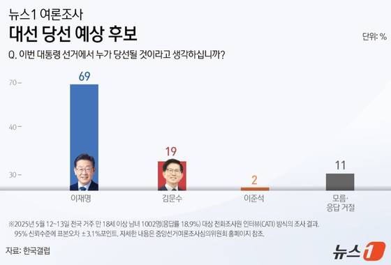뉴스1