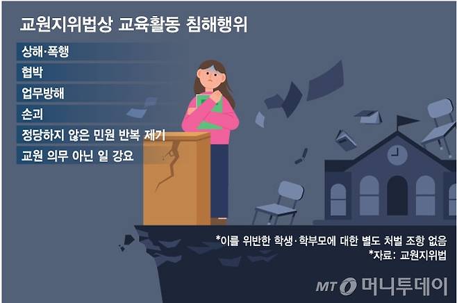교원지위법상 교육활동 침해행위. /그래픽=김현정 디자인기자.