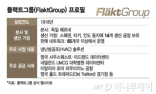 플랙트그룹(FlaktGroup) 프로필/그래픽=김지영