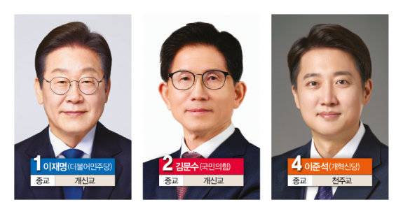 주요 대선 후보 종교.