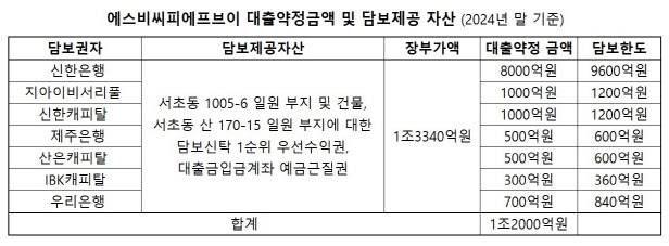 (자료=감사보고서)