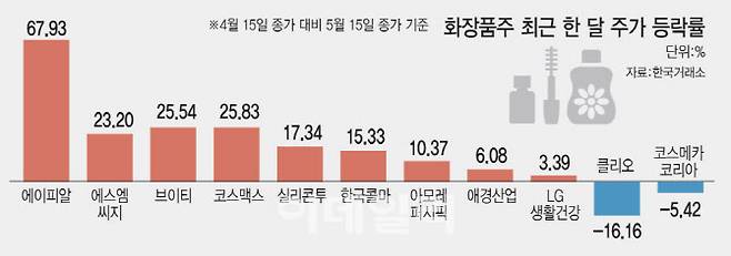 [이데일리 김일환 기자]