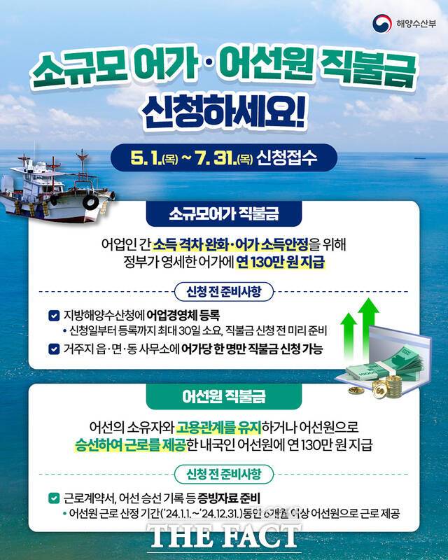 수상공인직불금 신청 안내문/여수시
