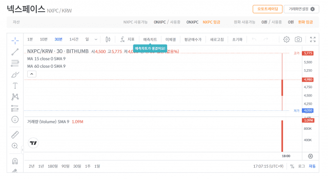 빗썸 NXPC 거래 시작 후 차트