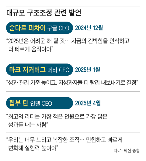 그래픽=백형선