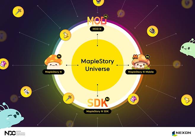 넥슨 첫 블록체인 생태계인 메이플스토리 유니버스. /넥슨 제공