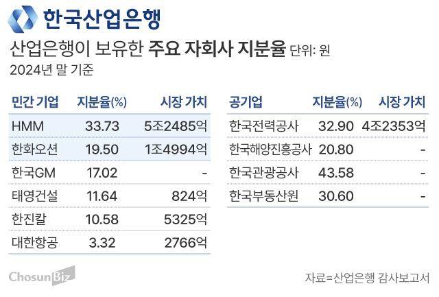 그래픽=손민균