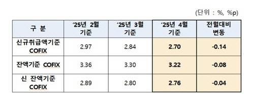 [은행연합회 제공]