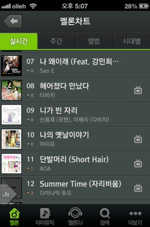 7108399093_486616_ab4e27195fff526de81e842a2c85bea7.png 추억의 2014년 6월 멜론 음원 차트 순위 ㄷㄷㄷ