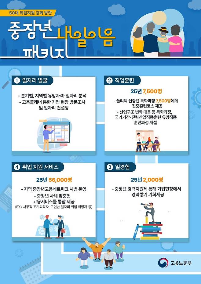 "조기퇴직하고 재취업 이렇게 힘들다니.." 50대 취