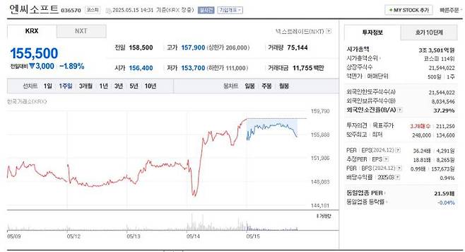 엔씨소프트