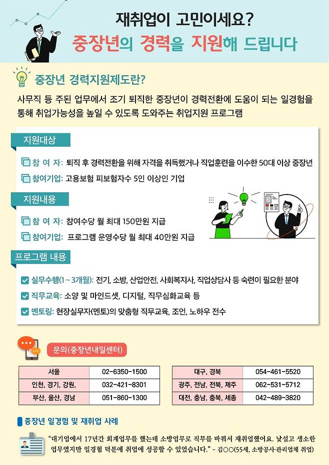 중장년 경력지원제도 개요 (자료=고용노동부)