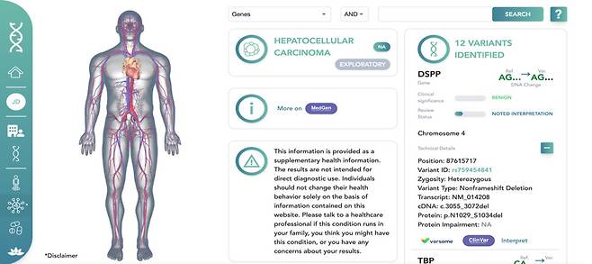 프리딕티브AI가 개발한 유전자 기반 인간 디지털 트윈 솔루션 시스템 모습. 프리딕티브AI 제공