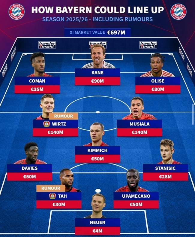 사진=트랜스퍼마크트