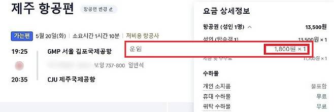 한 LCC의 김포~제주 노선 항공권 예매 화면. 실제 탑승 운임이 1,800원에 불과하다. 유류할증료(7,700원)와 공항세 포함 총액은 1만 3,500원.