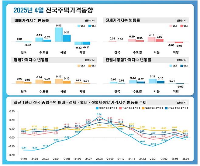 사진=한국부동산원