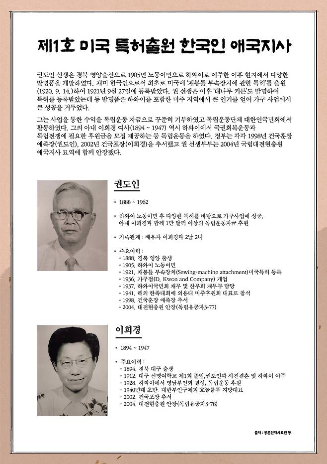 제1호 미국 특허출원 한국인인 권도인 애국지사 부부 소개 자료. 특허청 제공