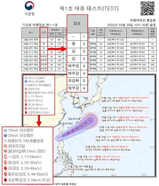 태풍 강도 분류 체계 개선 [기상청 제공]