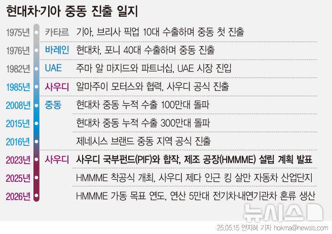 [서울=뉴시스]