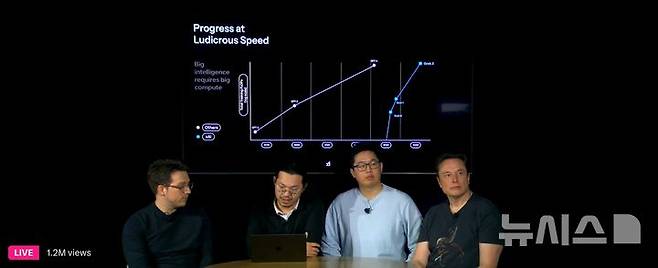 [서울=뉴시스] 일론 머스크의 X(옛 트위터)가 만든 인공지능(AI) 챗봇 그록이 최근 아무런 관련이 없는 질문에도 남아프리카공화국 내 백인에 대한 폭력 정보를 제공하는 이상 반응을 보이고 있다고 14일(현지 시간) NBC 뉴스가 보도했다. 사진은 일론 머스크(맨 오른쪽)가 이끄는 인공지능(AI) 기업 xAI가 공식 홈페이지를 통해 새 AI 챗봇 모델 '그록(Grok)3' 공개 라이브 방송을 진행하는 모습. (사진=xAI 홈페이지 캡처)