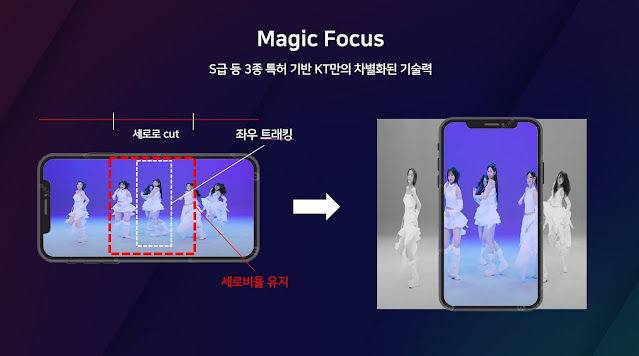 [서울=뉴시스]  KT는 15일 서울 종로구 KT광화문빌딩East에서 진행된 'AI 스튜디오 랩 기술 시연회'에서 AI 기술로 만든 숏폼 콘텐츠와 관련 기술을 소개했다. 사진은 영상에서 특정 피사체만 트래킹해 별도의 숏폼을 제작할 수 있는 '매직 포커스' 기능 소개 2025.05.15. photo@newsis.com *재판매 및 DB 금지