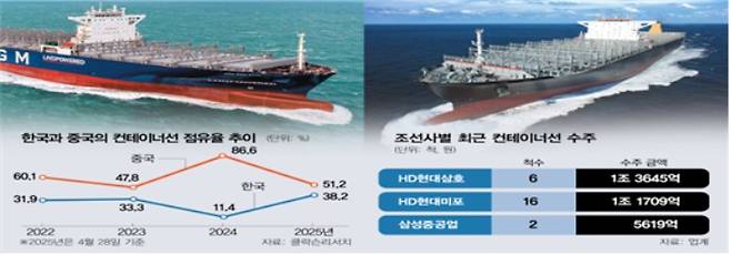 클락슨리서치 제공