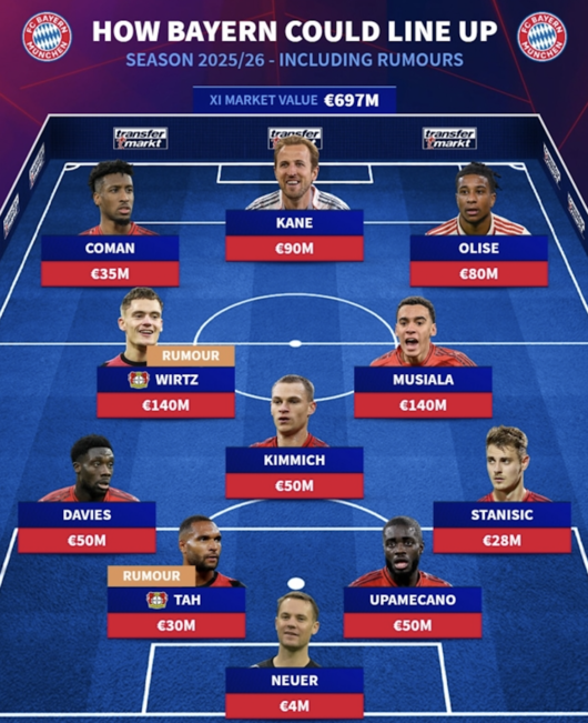 [사진] 트랜스퍼마크트 공식 소셜 미디어